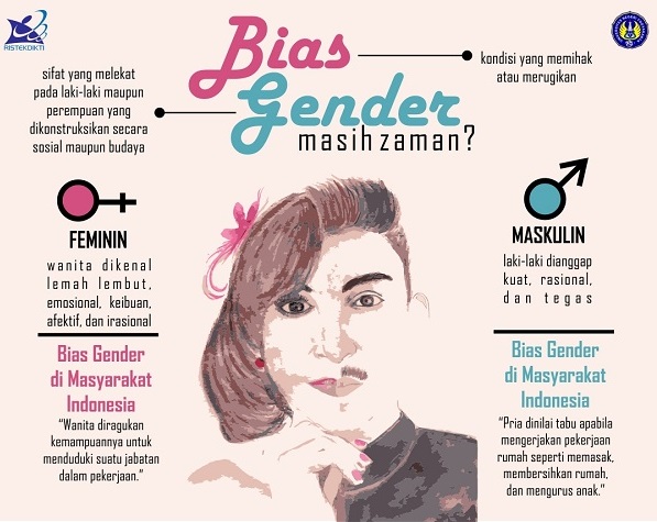 Analisis Bias Gender Pada Masyarakat Indonesia Jurusan Pendidikan